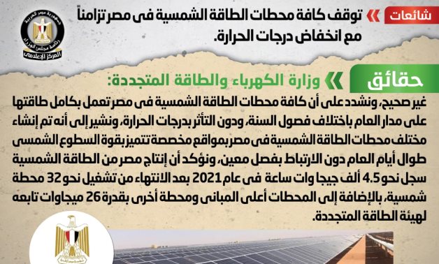 الحكومة تنفى توقف محطات الطاقة الشمسية فى مصر تزامنا مع انخفاض درجات الحرارة 