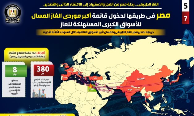 الغاز الطبيعى رحلة مصر من العجز والاستيراد إلى الاكتفاء الذاتى والتصدير.. إنفوجراف  