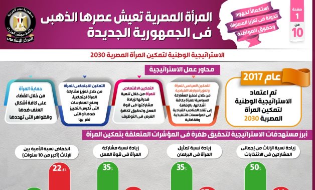المرأة المصرية تعيش عصرها الذهبى.. تعيين 98 قاضية بمجلس الدولة عام 2021.. 3 سيدات تشغلن منصب رئيس هيئة النيابة الإدارية