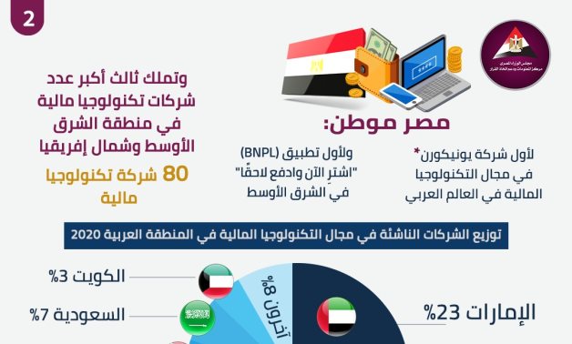 معلومات الوزراء: مصر أكثر الأسواق جذبًا فى مجال التكنولوجيا المالية بالشرق الأوسط
