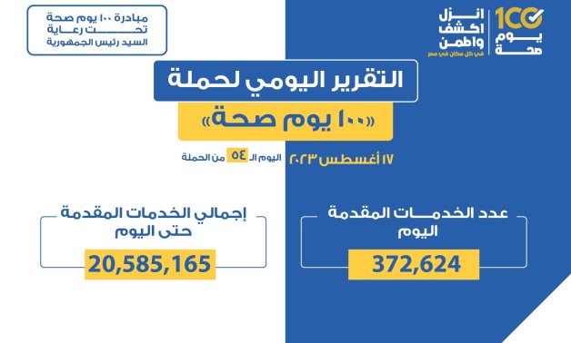 خالد عبد الغفار: حملة "100 يوم صحة" قدمت أكثر من 20 مليون خدمة مجانية خلال 54 يومًا