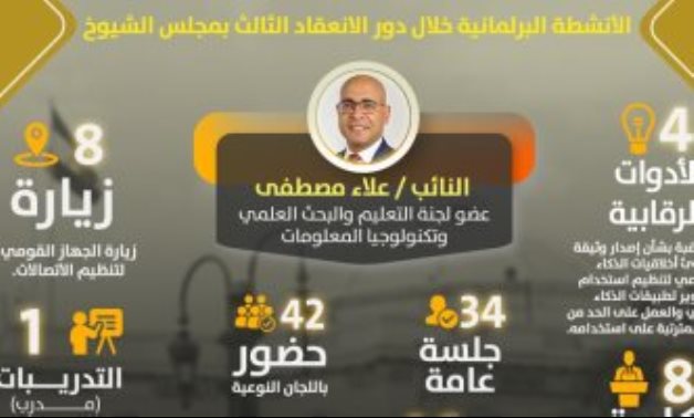 4 أدوات رقابية..حصاد نشاط النائب علاء مصطفى خلال دور الانعقاد الثالث لـ"الشيوخ"