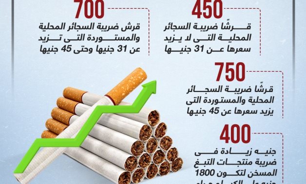 انفوجراف.. 12 معلومة عن قانون الحكومة لزيادة ضريبة السجائر المحلية والمستوردة