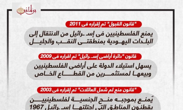 انفوجراف.. 8 تشريعات × 20 عامًا مهدت الطريق لدولة اليهود العنصرية وتهجير الفلسطينيين