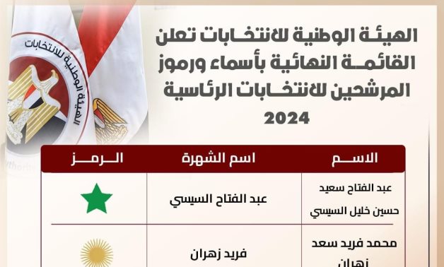 الحملة الرسمية للمرشح الرئاسى عبد الفتاح السيسي تبرز رموز المرشحين للانتخابات الرئاسية 2024 