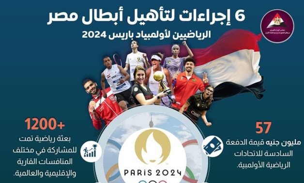 معلومات الوزراء: 1.1 مليار جنيه دعمًا لأبطال مصر الأولمبيين والبارالمبيين.. انفوجراف