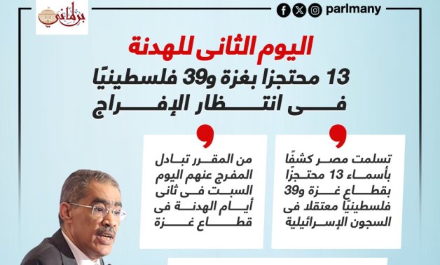 اليوم الثانى للهدنة.. 13 محتجزًا بغزة و39 فلسطينيًا فى انتظار الإفراج.. انفوجراف