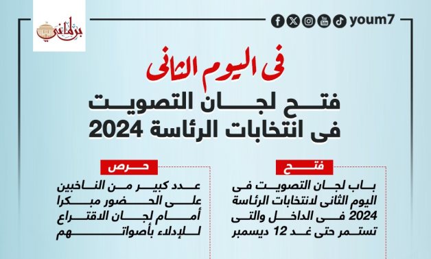 انفوجراف.. فتح لجان التصويت فى اليوم الثانى بانتخابات الرئاسة 2024