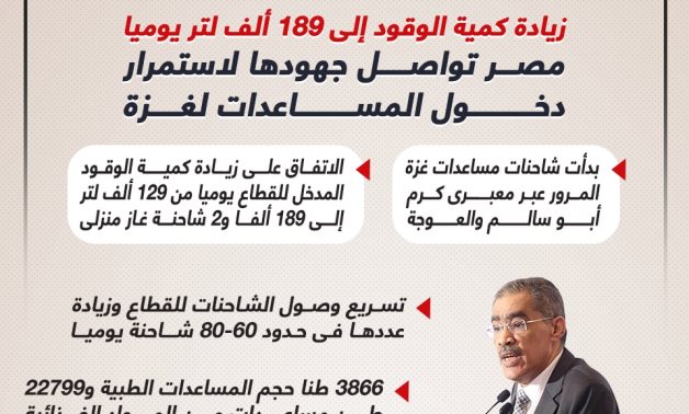 انفوجراف.. 80 شاحنة و189 ألف لتر وقود.. مصر تواصل جهودها لمساندة قطاع غزة