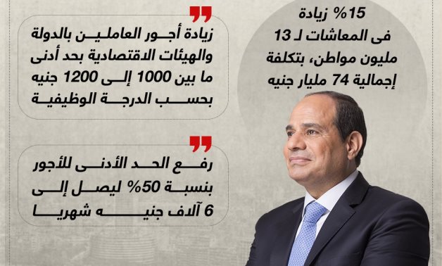 أكبر حزمة حماية اجتماعية.. الرئيس السيسى يصدر قرارات للتخفيف عن المواطنين.. إنفوجراف