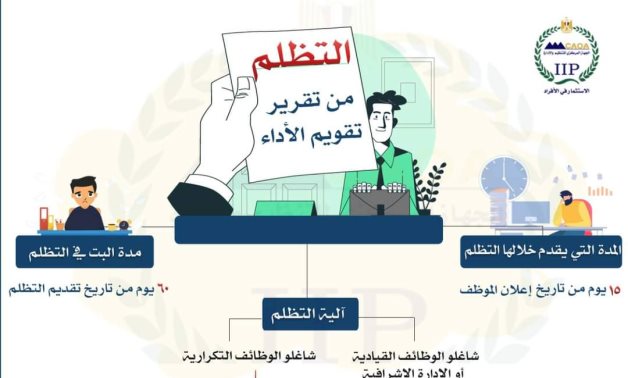 5 خطوات للتظلم على تقرير تقويم الأداء الوظيفي .. إنفوجراف