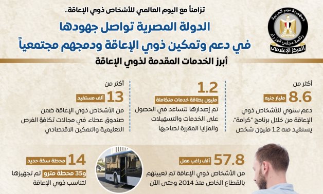 مصر تواصل جهودها فى دعم وتمكين ذوى الإعاقة ودمجهم مجتمعيا.. إنفوجراف