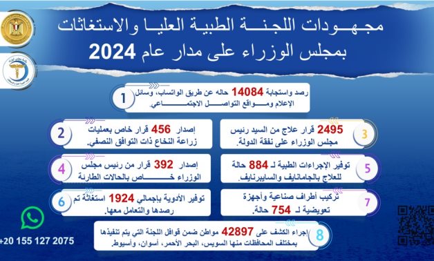 رئيس الوزراء يتابع جهود اللجنة الطبية العليا والاستغاثات خلال عام 2024