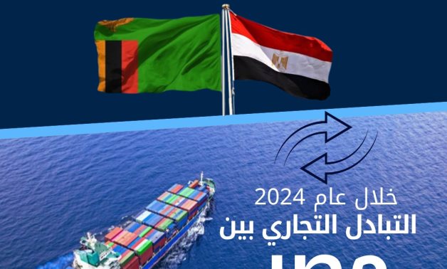 الإحصاء: 96 مليون دولار حجم التبادل التجارى بين مصر وزامبيا خلال عام 2024