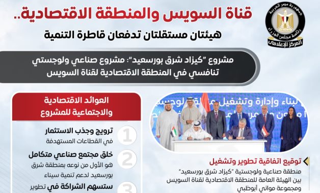 مجلس الوزراء: "قناة السويس" و"المنطقة الاقتصادية" هيئتان مستقلتان تدفعان قاطرة التنمية.. 15 مطورًا صناعيًا يعمل بالمنطقة الاقتصادية بحق الانتفاع