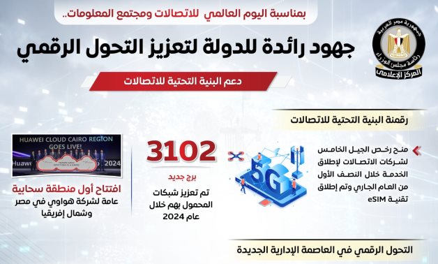 مجلس الوزراء يستعرض بالإنفوجراف أبرز جهود الدولة في دعم التحول الرقمي.. مصر ضمن أفضل 12 دولة أداءً بمؤشر "الأمن السيبراني العالمي".. وطفرة غير مسبوقة في سرعة الإنترنت.. ومنصة "مصر الرقمية" تخدم 9 ملايين مواطن