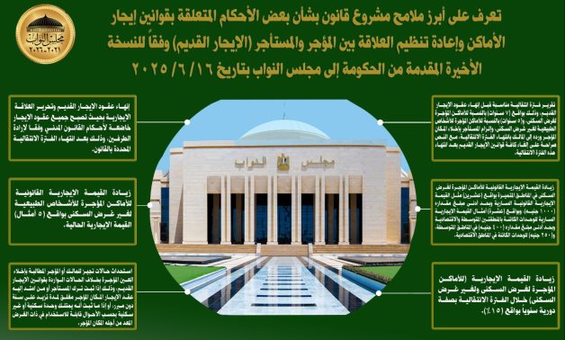 مشروع قانون الحكومة بشأن بعض الأحكام المتعلقة بقوانين الإيجار.. يتضمن فترة إنتقالية 7 سنوات للسكنى.. و5 سنوات للأشخاص الطبيعية لغير غرض السكنى.. إنهاء عقود الايجار بعد إنتهاء الفترة.. وزيادة الإيجار حسب المناطق