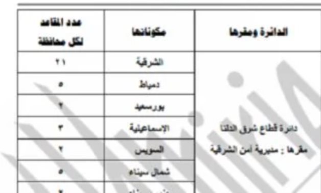 جدول توضيحى لتقسيم الدوائر فى الانتخاب بنظام القائمة لمجلس النواب.. 4 دوائر