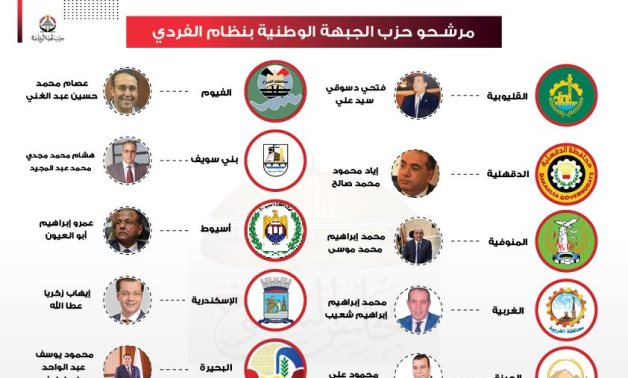 الطريق إلى مقعد  "الشيوخ .. في الساعات الأولى من فتح باب الترشيح  لانتخابات مجلس الشيوخ .. أحزاب تعلن عن مرشحيها في اليوم الأول.. الجبهة الوطنية يعلن الدفع بـ10 مرشحين ..و"العدل" و" المؤتمر" 4 مرشحين لكل منهما