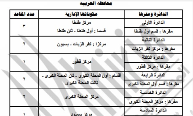 جدول النظام الفردى لانتخابات البرلمان لمحافظة الغربية وفقا للقانون