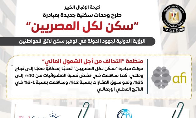 نتيجة الإقبال الكبير.. مجلس الوزراء: طرح وحدات سكنية جديدة بمبادرة "سكن لكل المصريين".. 2.2 مليون مواطن تقدموا للمبادرة منذ انطلاقها.. وارتفاع المتقدمين من 19 ألفًا إلى 589 ألفًا فى آخر إعلان