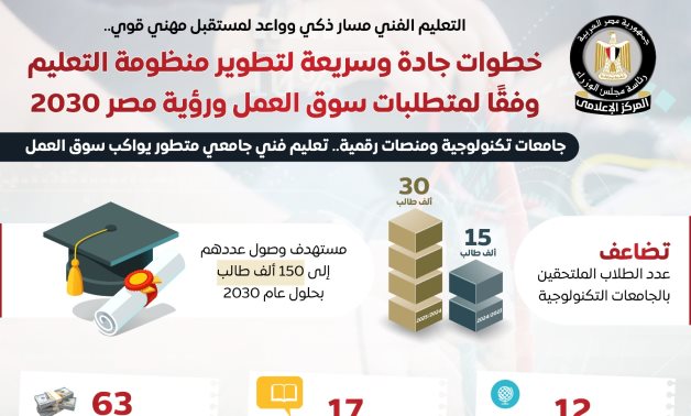 مجلس الوزراء: خطوات جادة وسريعة لتطوير منظومة التعليم وفقًا لمتطلبات سوق العمل ورؤية 2030   