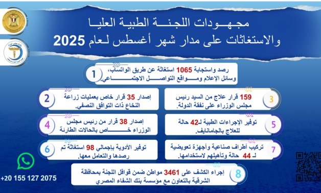 رئيس الوزراء يُتابع جهود اللجنة الطبية العليا والاستغاثات بمجلس الوزراء خلال شهر أغسطس الماضي