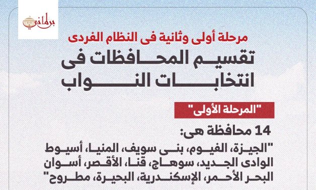 انفو جراف..  تعرف على تقسيم المحافظات بانتخابات النواب 2025 