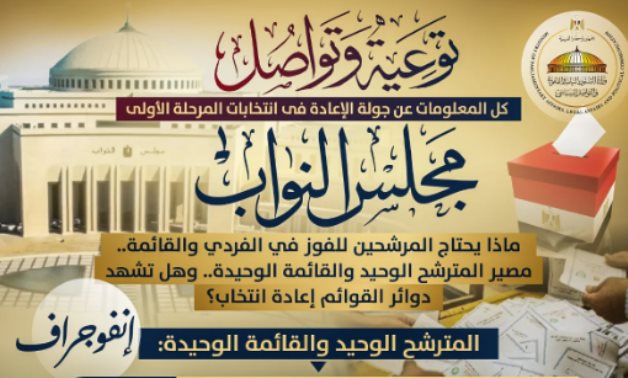 وزارة الشؤون النيابية تحسم الجدل حول إعادة القوائم.. نسبة 5% شرطا لفوزها