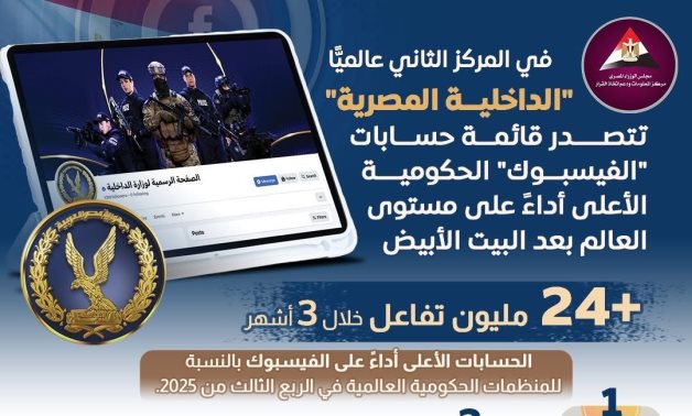 صفحة وزارة الداخلية تحتل المركز الثاني على مستوى العالم للحسابات الحكومية الأعلى أداءًا بعد البيت الأبيض