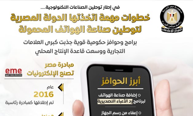 مؤسسة فيتش تتوقع نموًا قويًا لسوق الهواتف المحمولة في مصر حتى 2031 