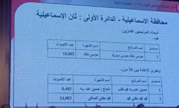 ننشر أسماء الفائزين والإعادة بدوائر الإسماعيلية والسويس بانتخابات النواب