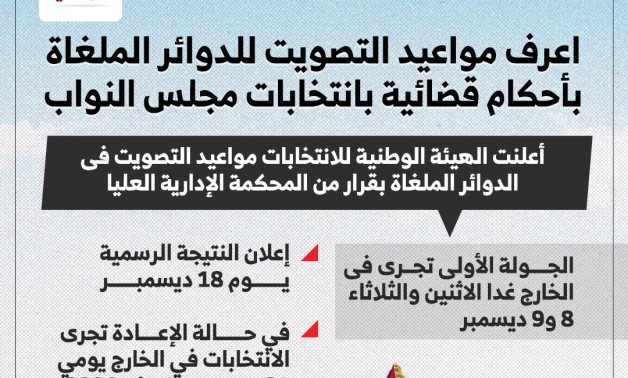 الجدول الزمني للانتخابات بـ30 دائرة المعادة بعد حكم الإدارية العليا.. إنفوجراف
