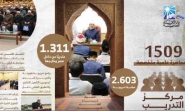 حصاد 2025.. الإفتاء: تنفيذ برامج تدريبية متخصصة بإجمالى 2603 ساعات تدريبية