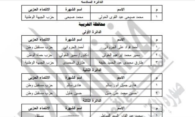 الجريدة الرسمية تنشر نتائج جولة الإعادة بالمرحلة الثانية بانتخابات النواب