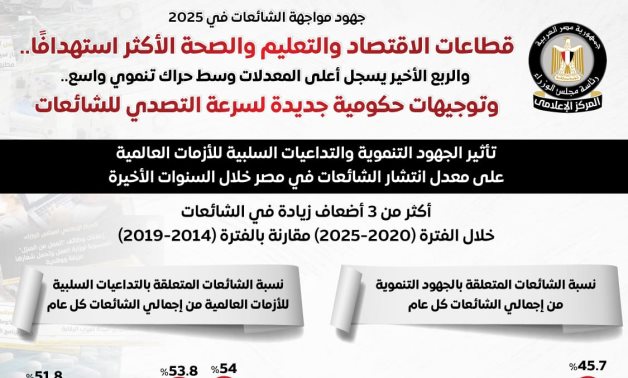 15% من المواطنين المصريين يرون أن التغير المناخي يمثل خطورة على مصر  