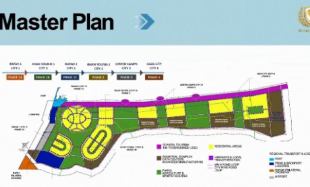 إعمار غزة 4 مراحل بـ25 مليار دولار.. ماذا يدور فى عقل ترامب؟