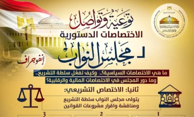 تعرف على أبرز صلاحيات أعضاء مجلس النواب فى مصر