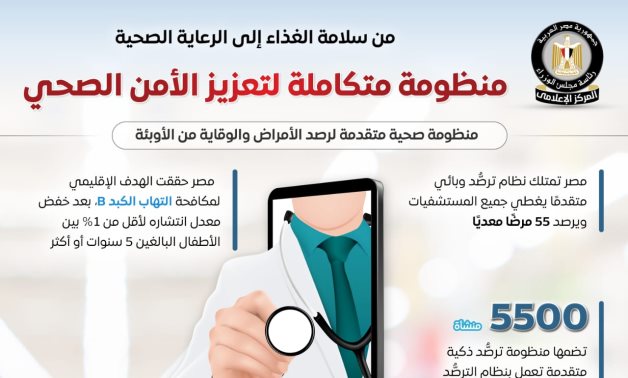 مجلس الوزراء: من سلامة الغذاء إلى الرعاية الصحية.. منظومة متكاملة لتعزيز الأمن الصحي