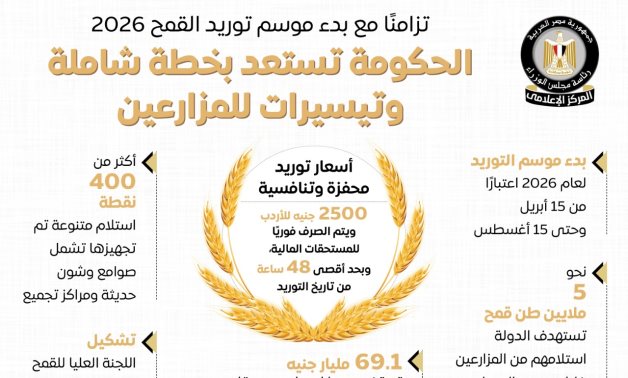 تزامنًا مع بدء توريد القمح 2026.. مجلس الوزراء: الحكومة تستعد بخطة شاملة وتيسيرات للمزارعين