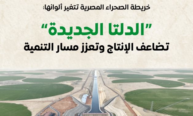 مجلس الوزراء: "الدلتا الجديدة" تضاعف الإنتاج وتعزز مسار التنمية