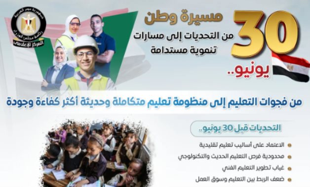 مجلس الوزراء يرصد أوضاع التعليم قبل 30 يونيو وبعدها: من تقليدى لتكنولوجى