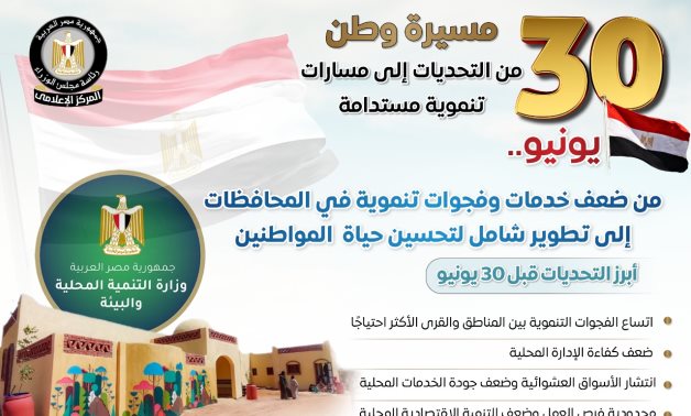 مجلس الوزراء يرصد تطور قطاع التنمية المحلية قبل "30 يونيو" وبعدها