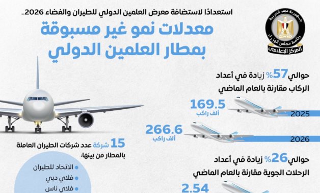 مجلس الوزراء يستعرض معدلات النمو غير المسبوقة بمطار العلمين الدولي