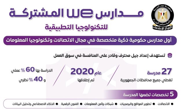 مجلس الوزراء: مدارس WE المشتركة للتكنولوجيا التطبيقية أول مدارس حكومية ذكية متخصصة فى الاتصالات وتكنولوجيا المعلومات.. تدريب عملي داخل معامل وورش مجهزة.. شهادات معتمدة ومسارات أكاديمية ومهنية متنوعة للخريجين