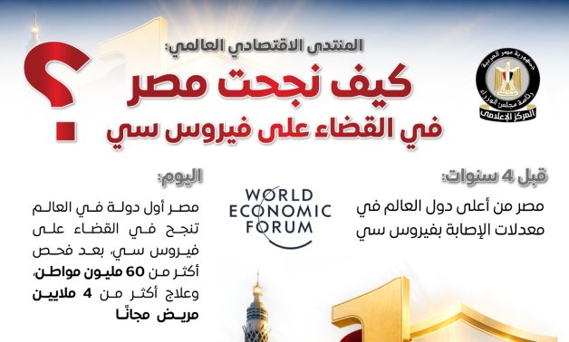 مجلس الوزراء: المنتدى الاقتصادي العالمي يعرض قصة نجاح مصر في القضاء على فيروس سي   