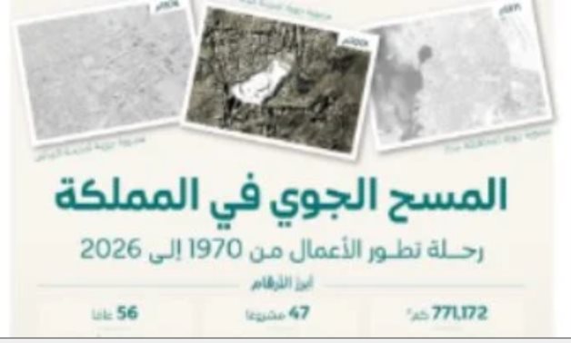 47 مشروعا للمسح الجوى فى السعودية خلال 56 عاما.. قاعدة بيانات تغطى 771 ألف كم