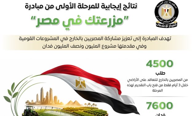 مجلس الوزراء يستعرض النتائج الإيجابية لمبادرة "مزرعتك في مصر" في مرحلتها الأولى
