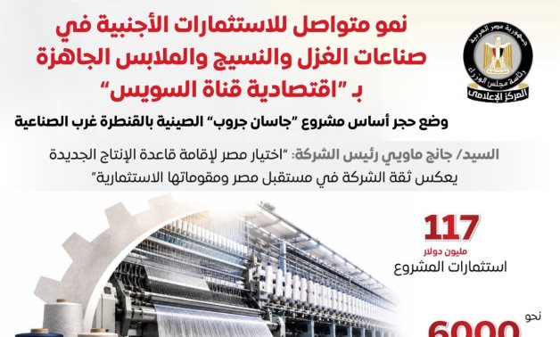 مجلس الوزراء: استثمارات بـ 117 مليون دولار لـ "جاسان جروب" الصينية لإنشاء مجمع صناعي متكامل للغزل والنسيج داخل "اقتصادية قناة السويس"