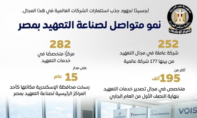 مجلس الوزراء: نمو متواصل لصناعة التعهيد بمصر  
